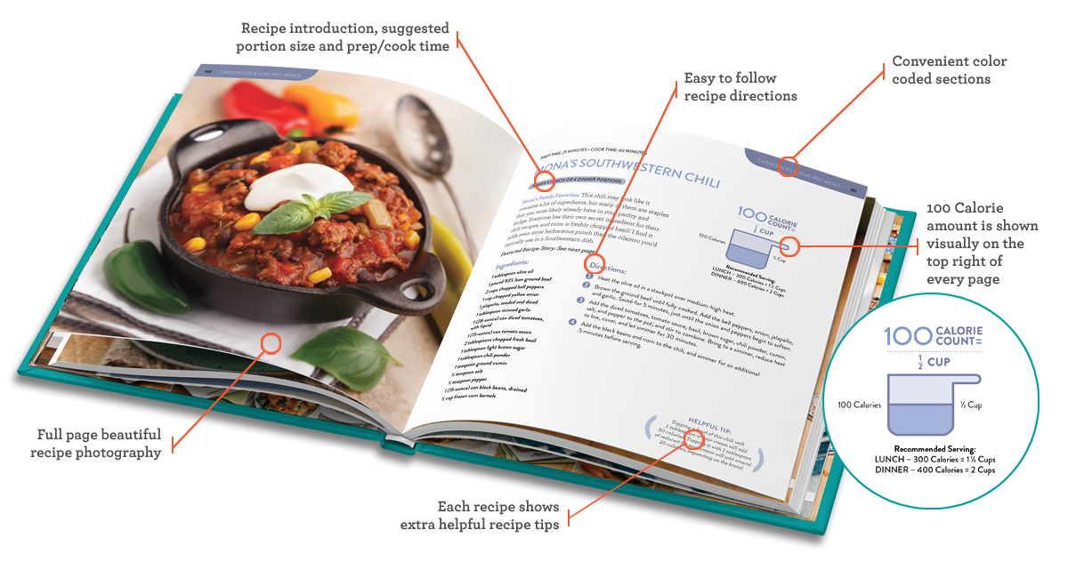 The Perfect Portion cookbook highlights